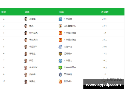vr彩票官网上海上港豪取连胜，成功反超中超积分榜 - 副本