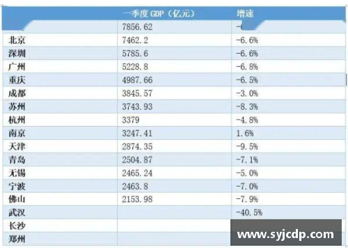 vr彩票官网盘点一季度GDP增速_云南取代贵州居榜首，辽宁创四年新高 - 副本
